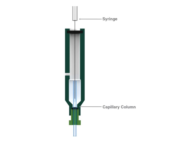 Syringe Gc Manual On Column Injection Vertical Aspectadjusted Drawing