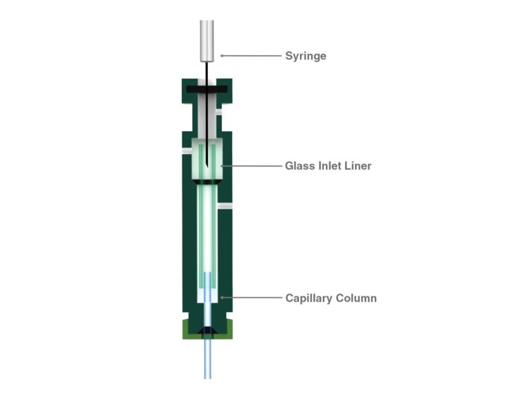 Syringe Gc Standard Manual Injection Vertical Aspectadjusted Drawing