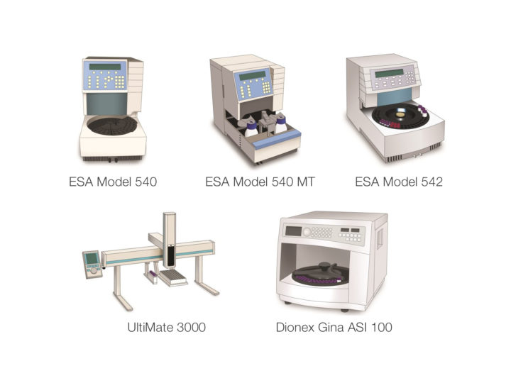 Dionex Autosampler Group Text