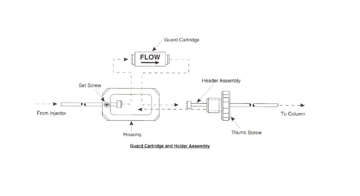 Hplc Stainless Steel Guard Cartridge Holder Instruction Padded