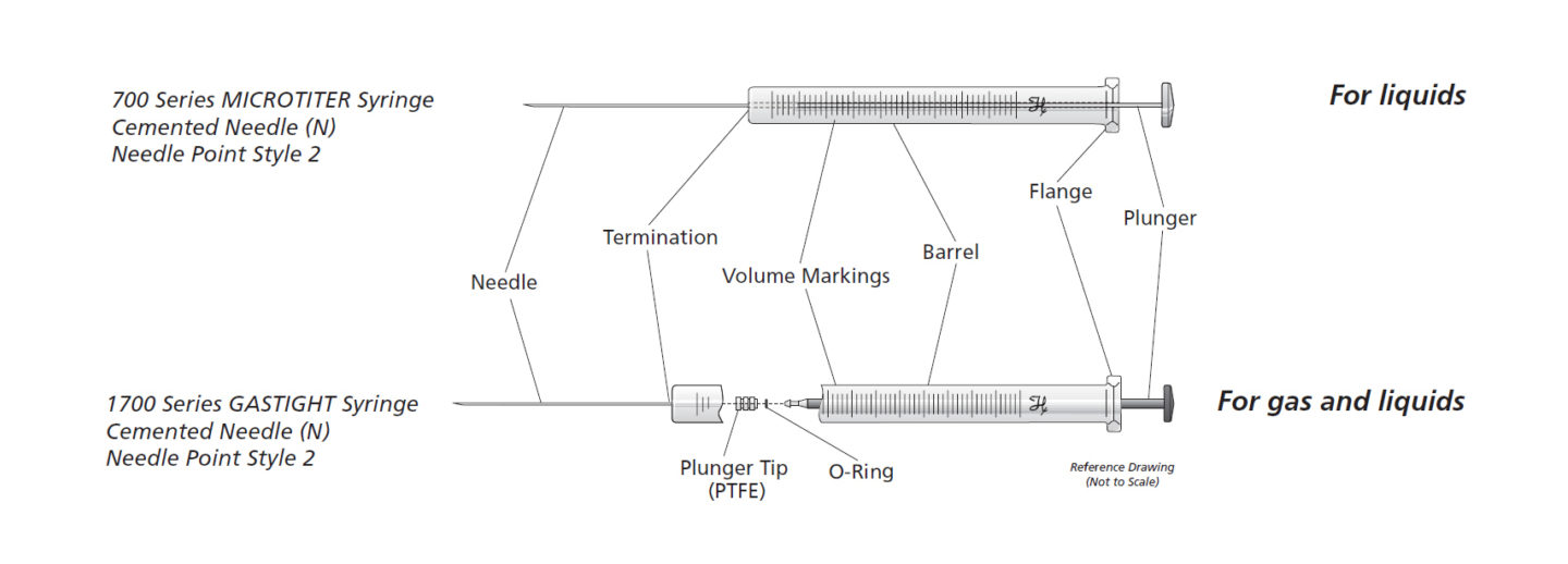Syringe Microliter Gastight