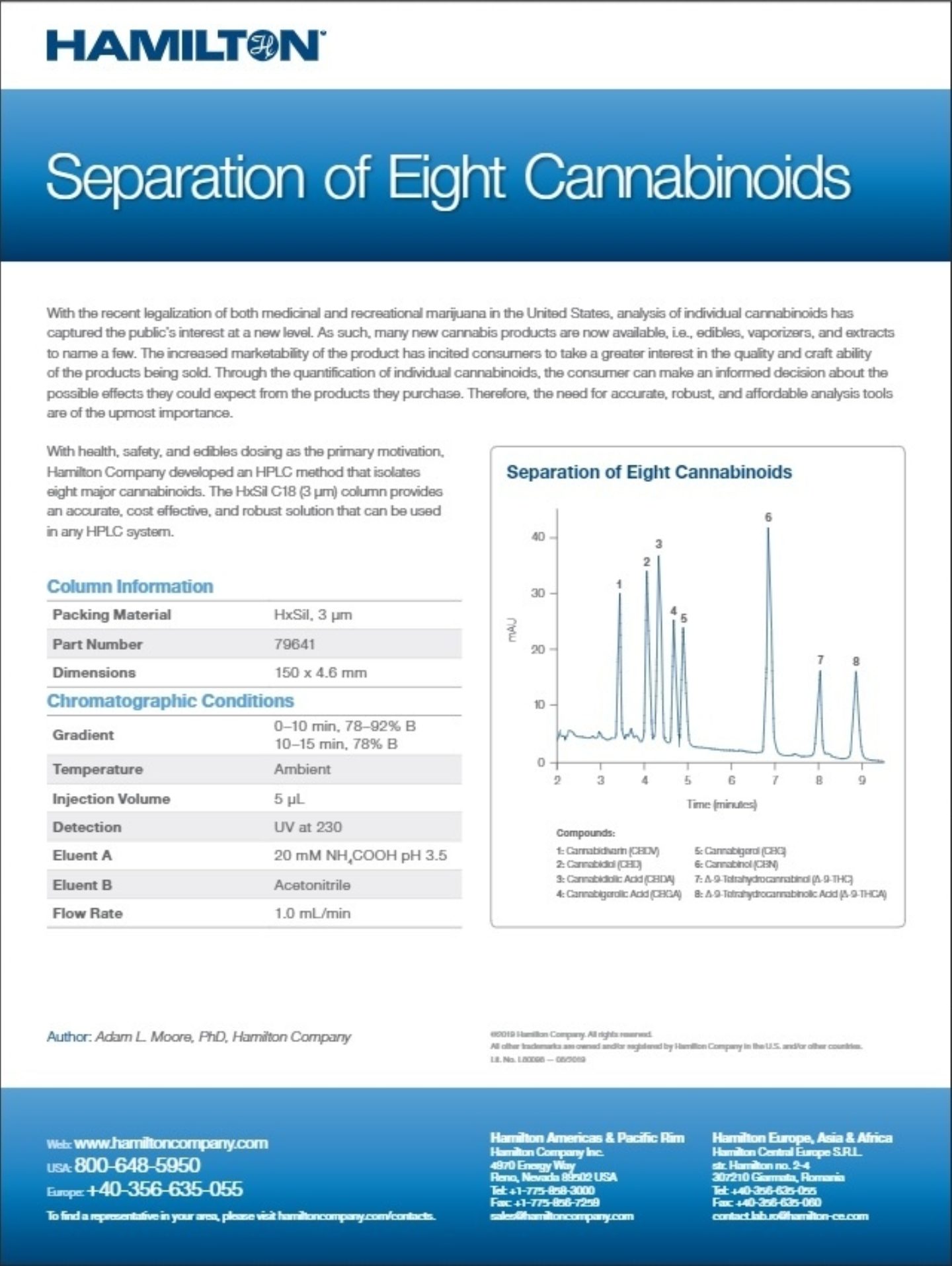Separation of Eight Cannabinoids by ReversedPhase HPLC (HxSil C18) Case Studies Laboratory