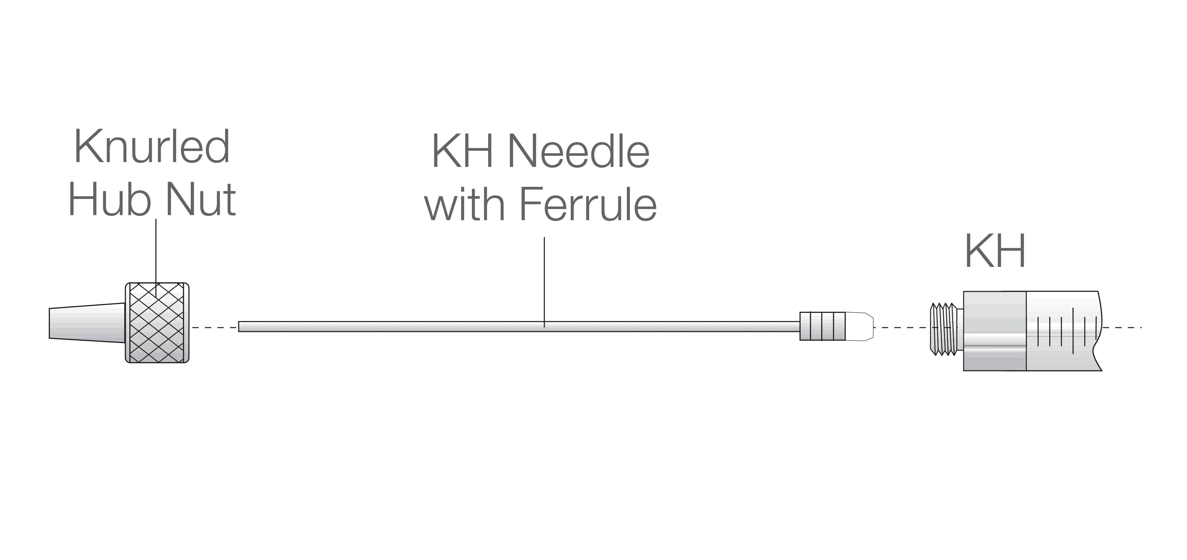 Hamilton Guide to Selecting the Right Types of Syringes