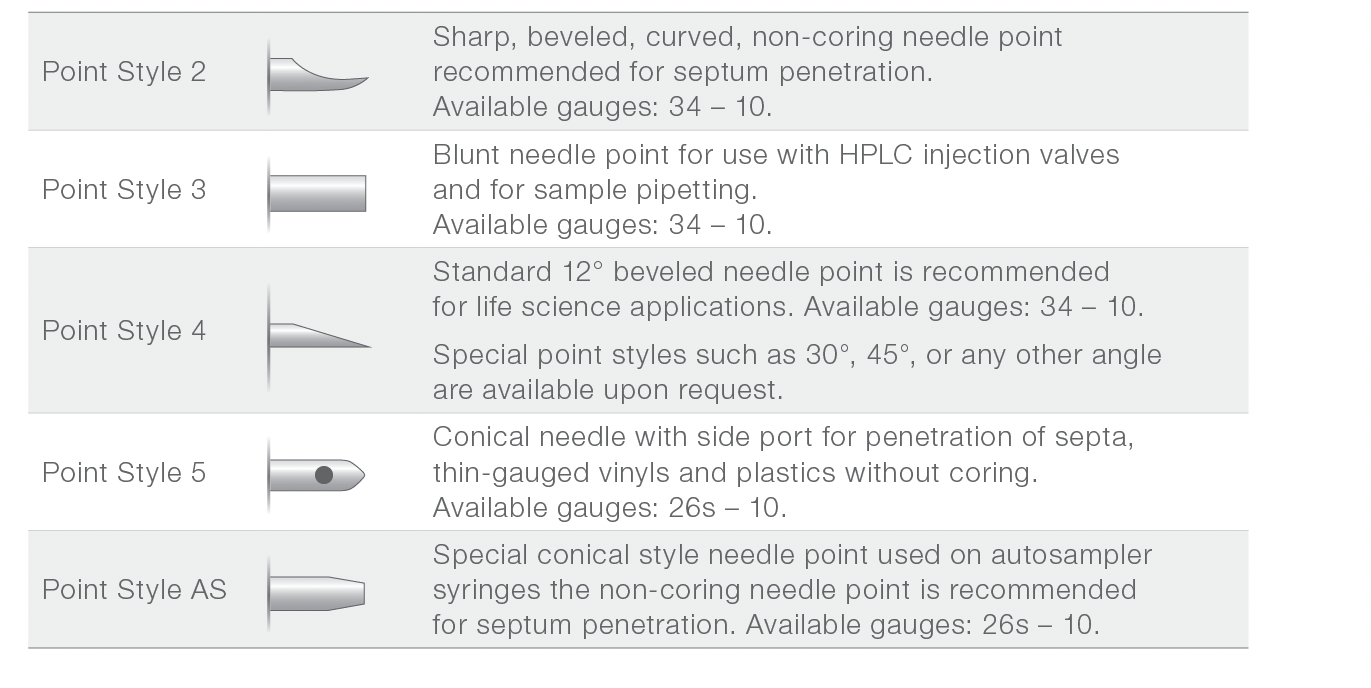 Hamilton Guide to Selecting the Right Types of Syringes