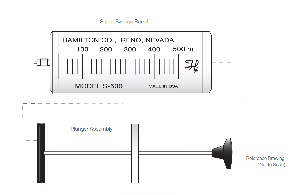 Hamilton Guide to Selecting the Right Types of Syringes