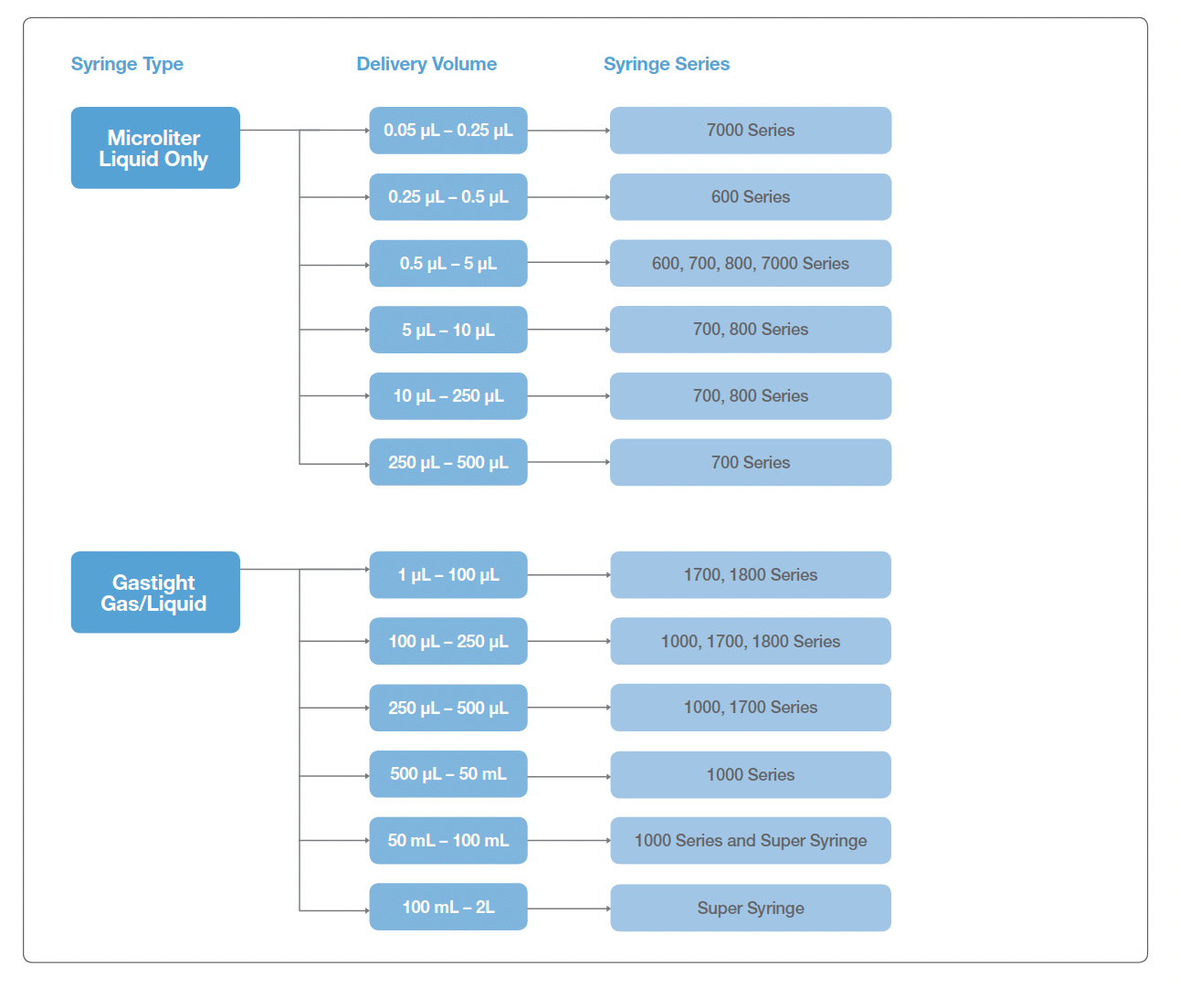 Hamilton Guide to Selecting the Right Types of Syringes
